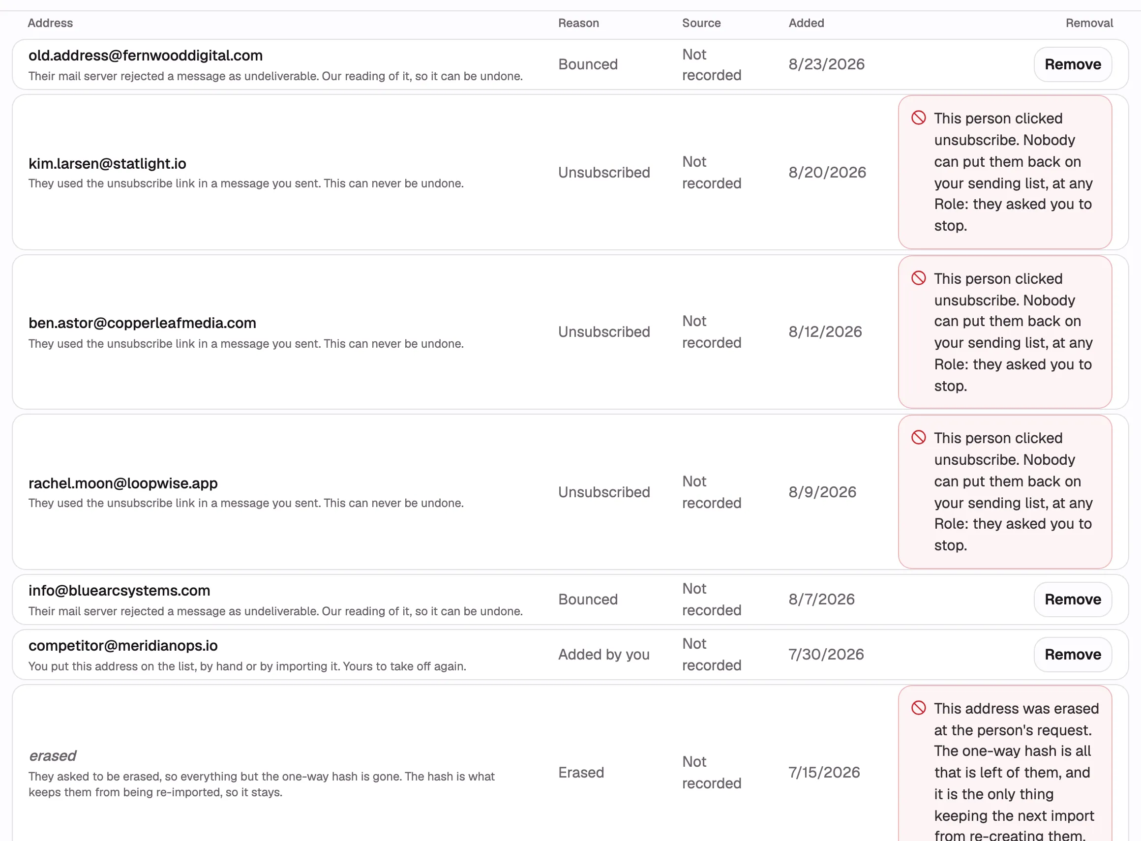 Two rows of the suppression table together: an “Unsubscribed” row with its refusal sentence in the
Removal column instead of a button, and an erased row showing the muted italic word “erased” in
the Address column with its own refusal sentence. Both should read neutral, with no red.