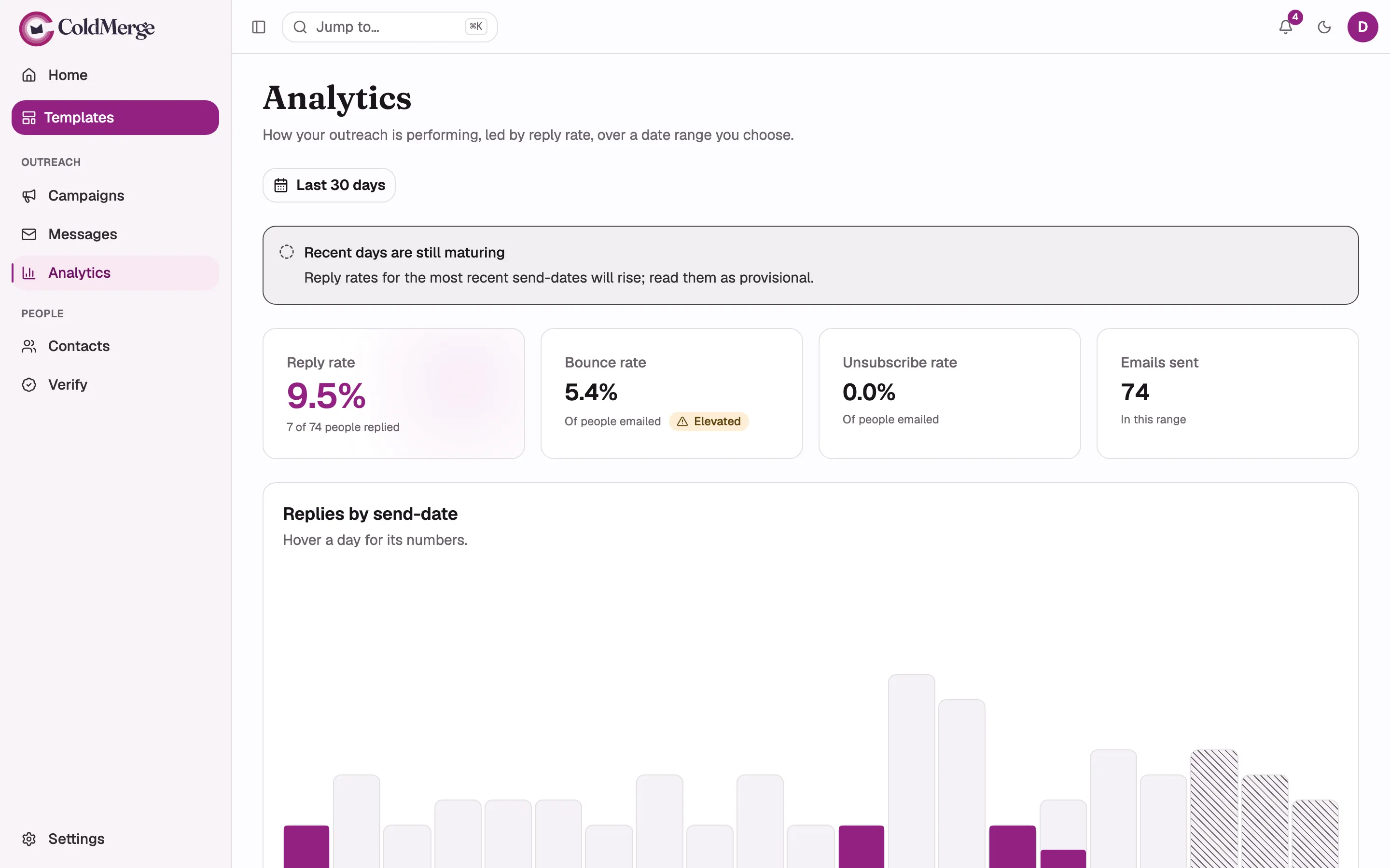 The Analytics screen with real data: the date-range button showing “Last 30 days”, the four tiles
with the Reply rate hero, the “Replies by send-date” chart including at least one hatched
still-maturing day, and the “Every outcome behind the rates” list below it.