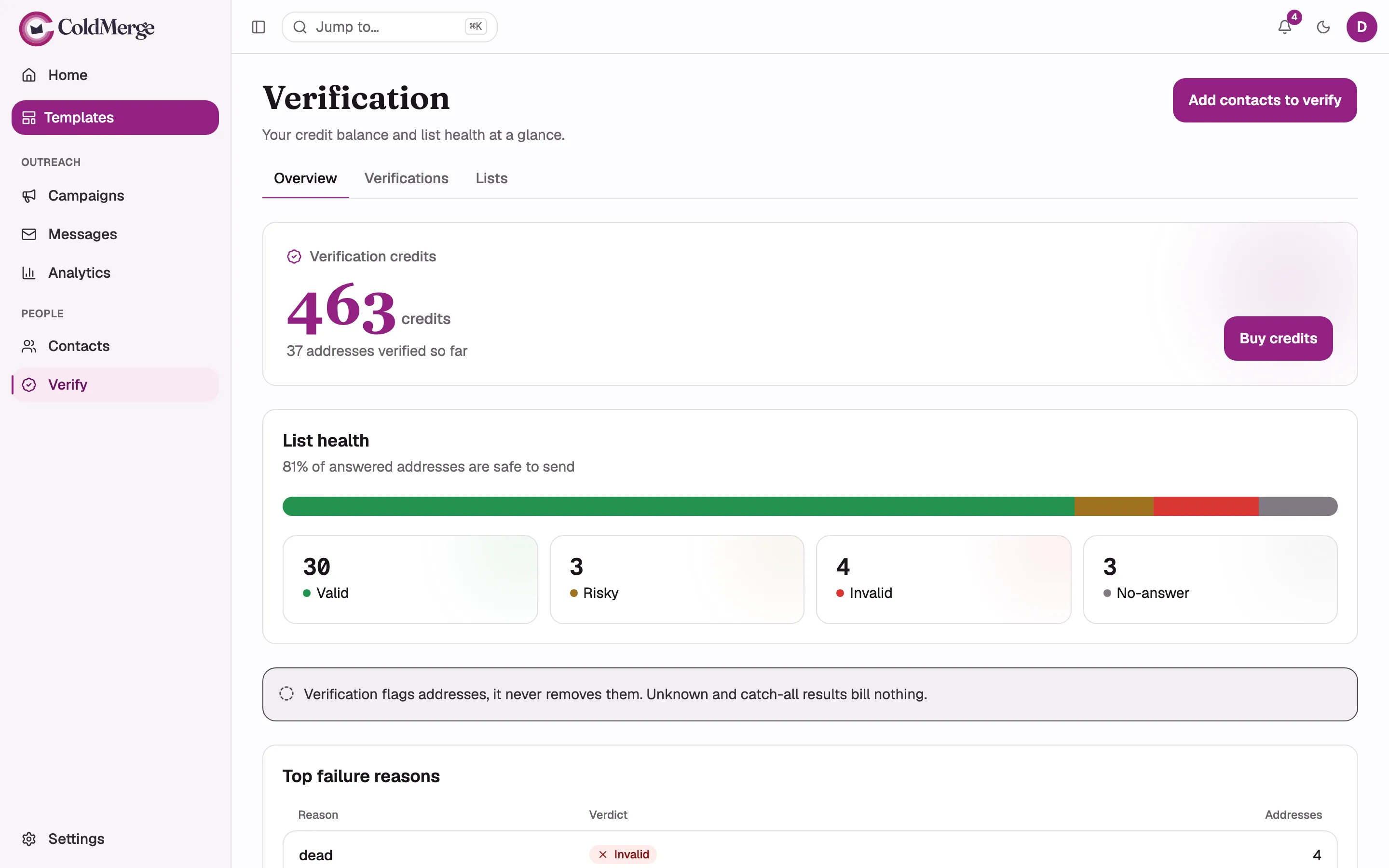 The Verification Overview at the top of the page: the credits hero card with the balance, the
“addresses verified so far” line and the “Buy credits” button, then the “List health” section with
the health bar and all four verdict tiles (Valid, Risky, Invalid, No-answer) populated.
